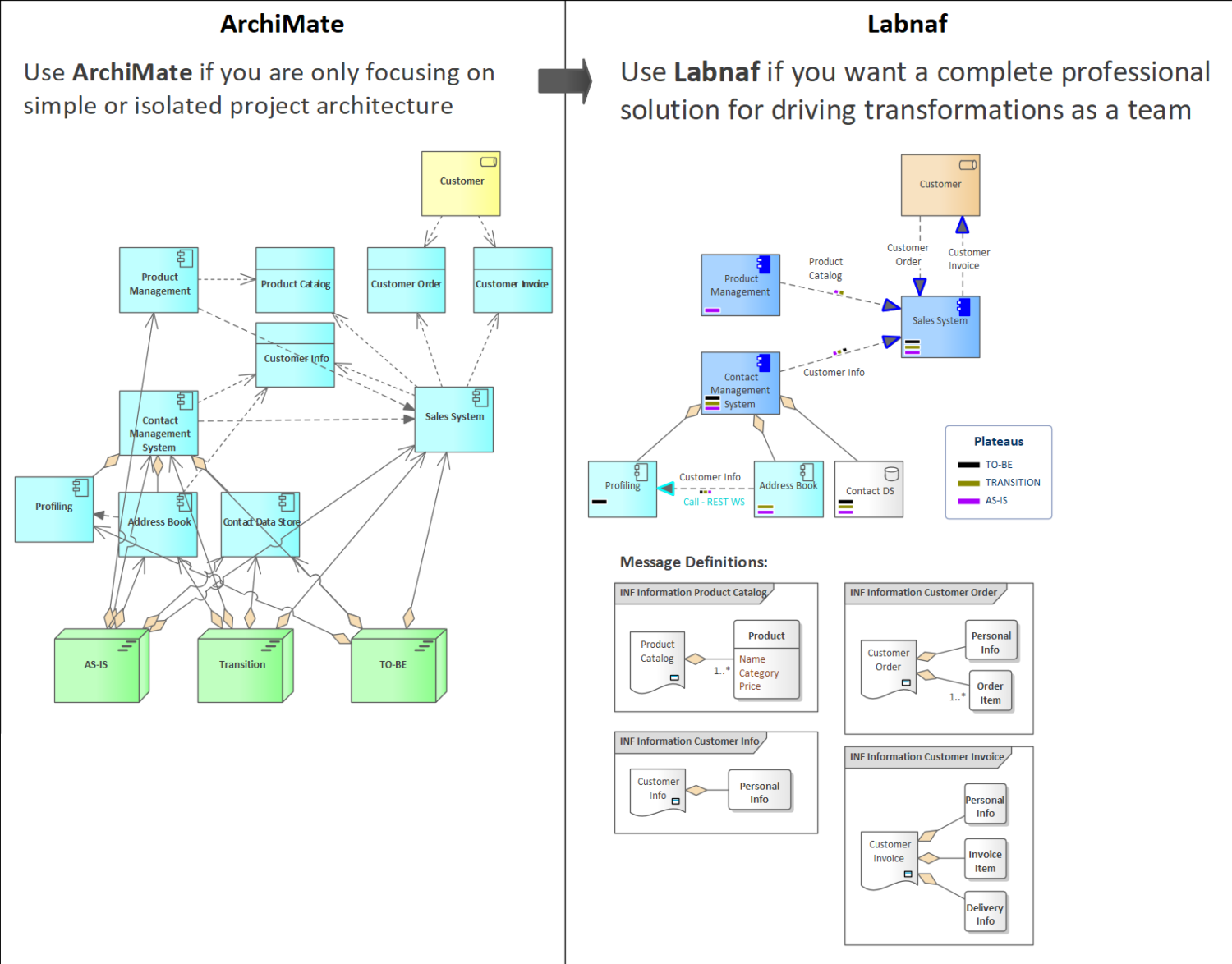 Archimate. Архитектура ИС В ARCHIMATE. ИТ инфраструктура ARCHIMATE. База данных в ARCHIMATE. Модель данных в ARCHIMATE.